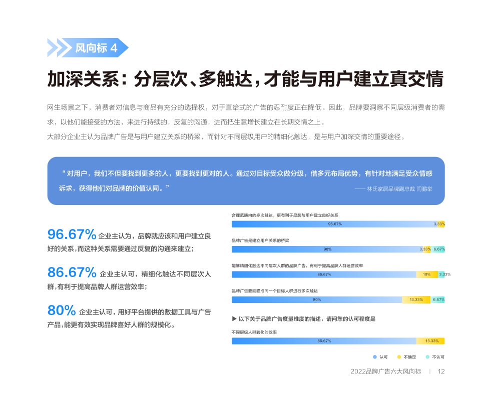 巨量引擎「2022品牌广告六大风向标」.pdf
