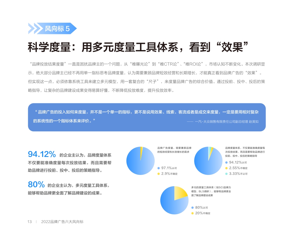 巨量引擎「2022品牌广告六大风向标」.pdf