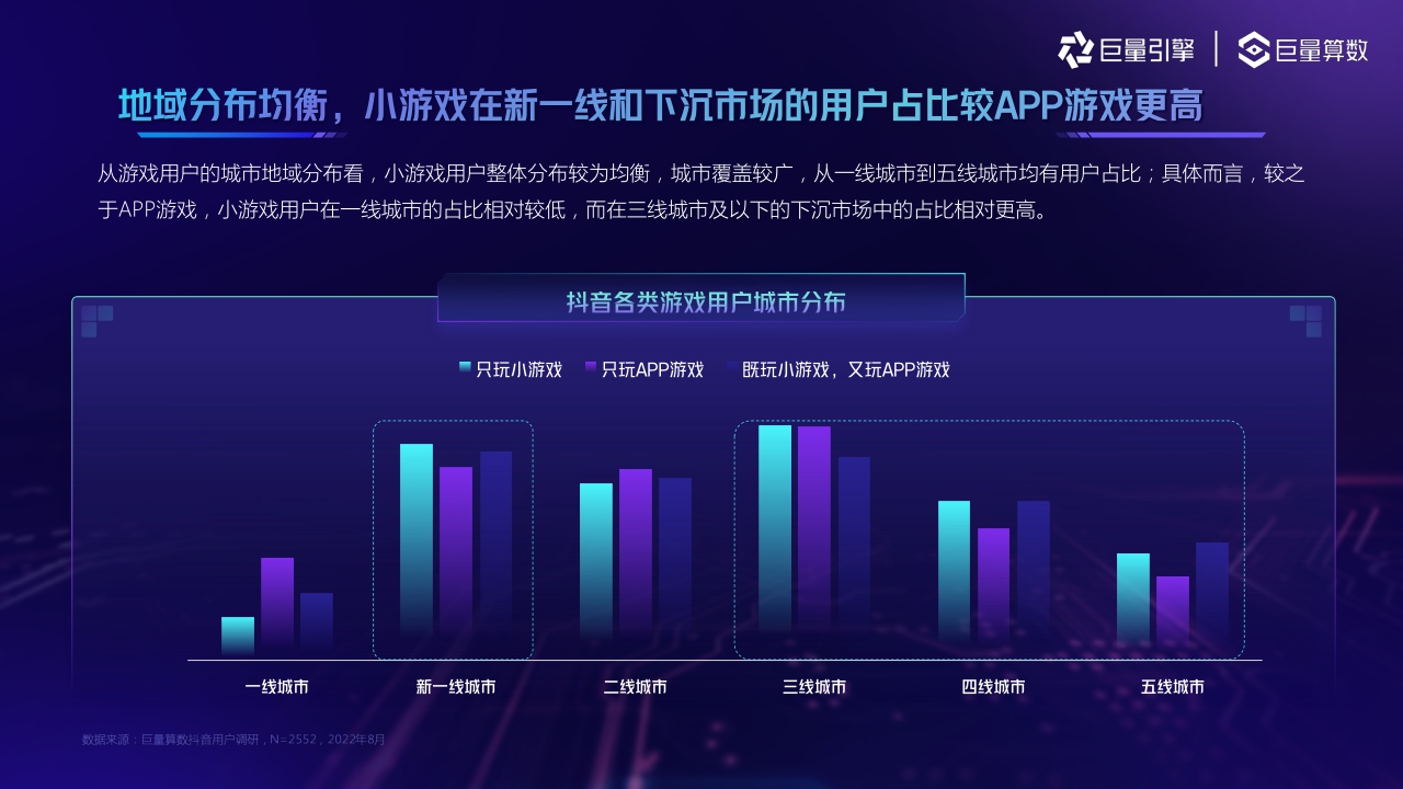 巨量引擎-2022小游戏用户洞察报告-36页.pdf