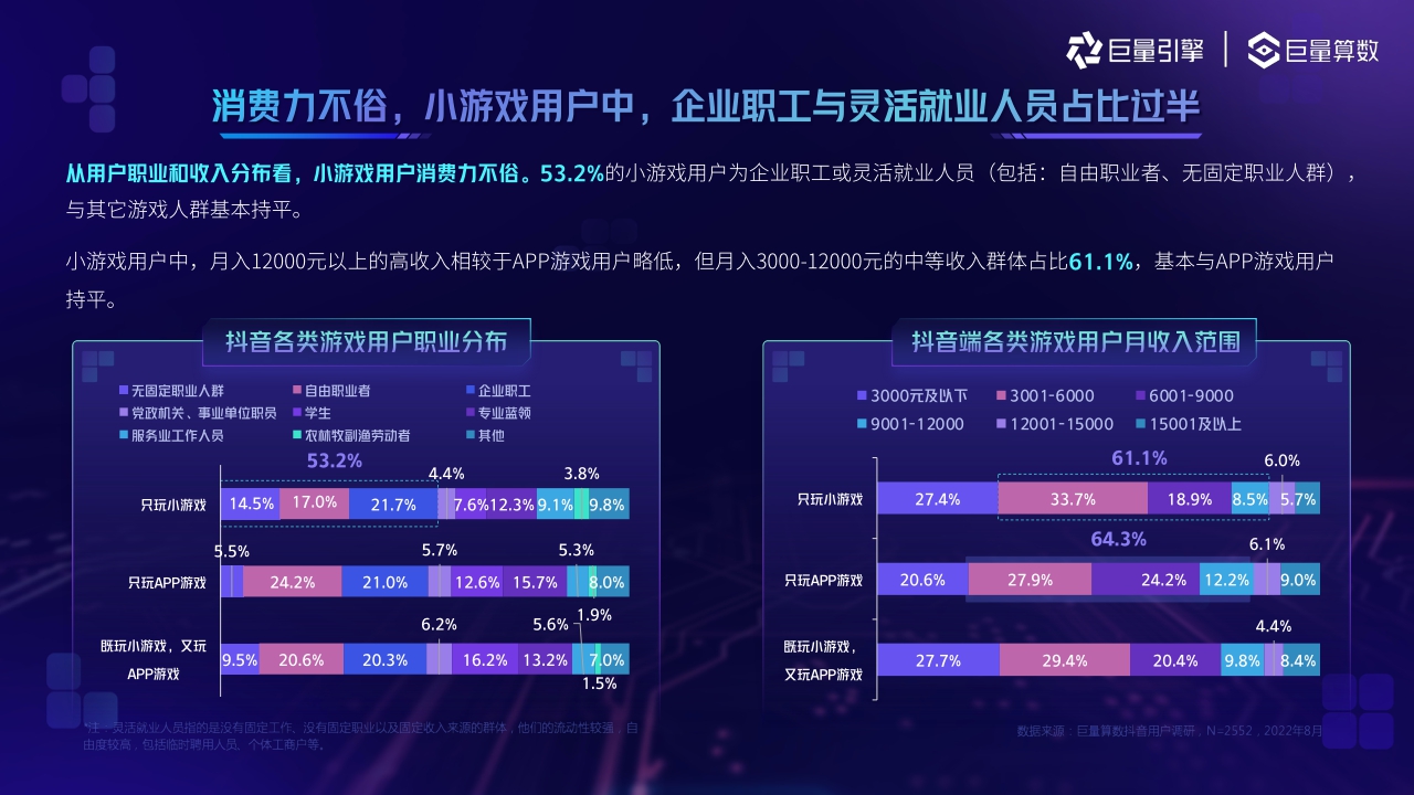 巨量引擎-2022小游戏用户洞察报告-36页.pdf