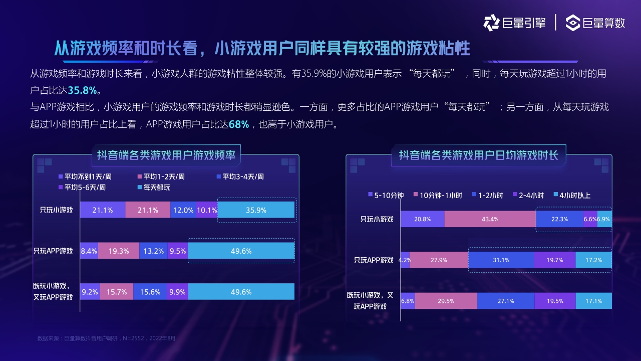 巨量引擎-2022小游戏用户洞察报告-36页.pdf