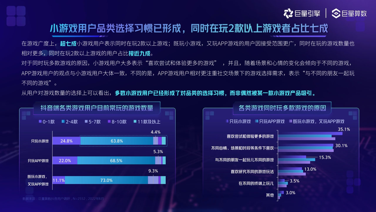 巨量引擎-2022小游戏用户洞察报告-36页.pdf