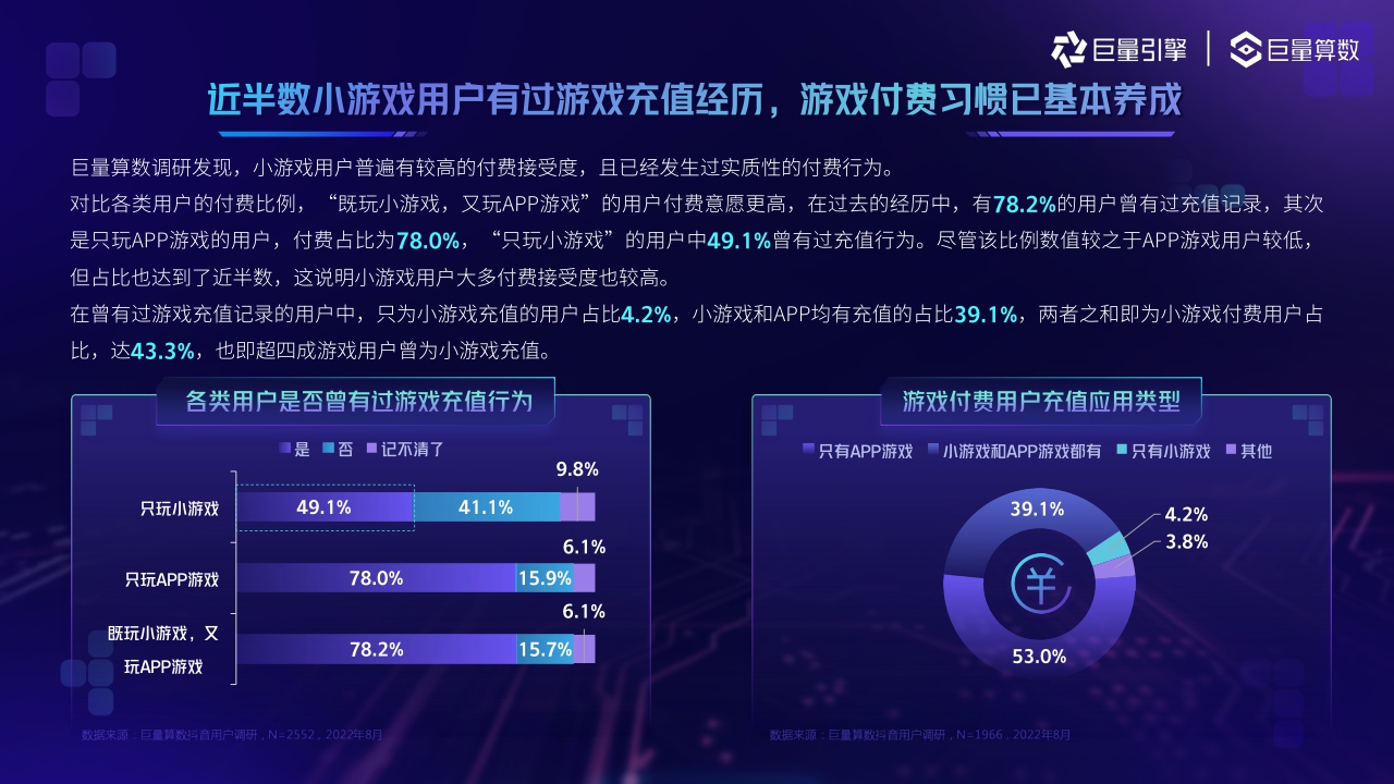 巨量引擎-2022小游戏用户洞察报告-36页.pdf