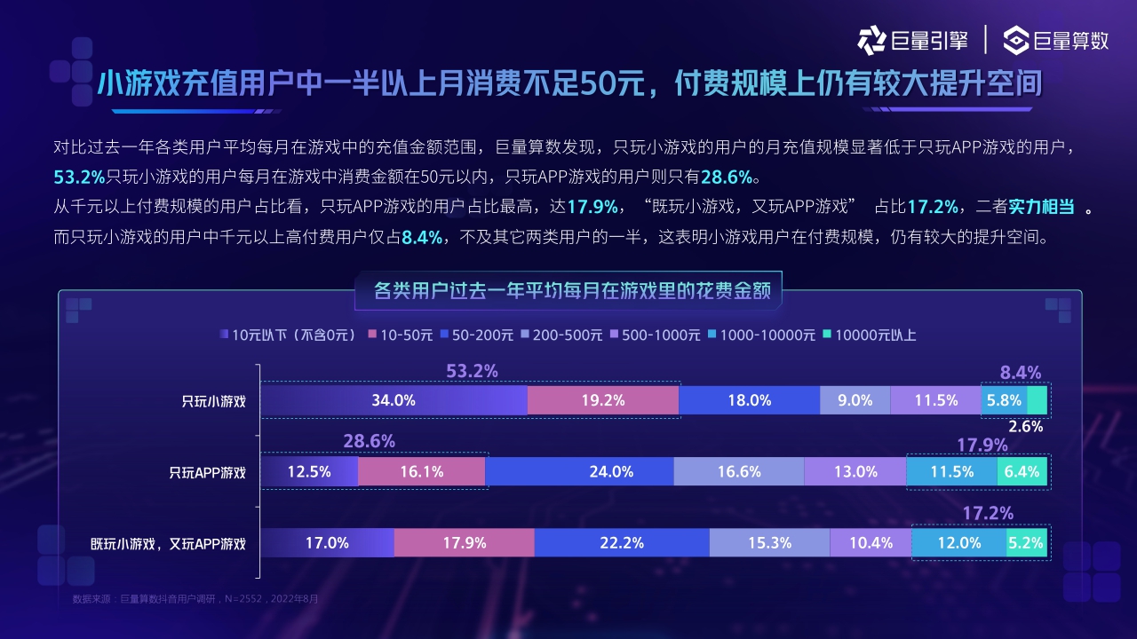 巨量引擎-2022小游戏用户洞察报告-36页.pdf