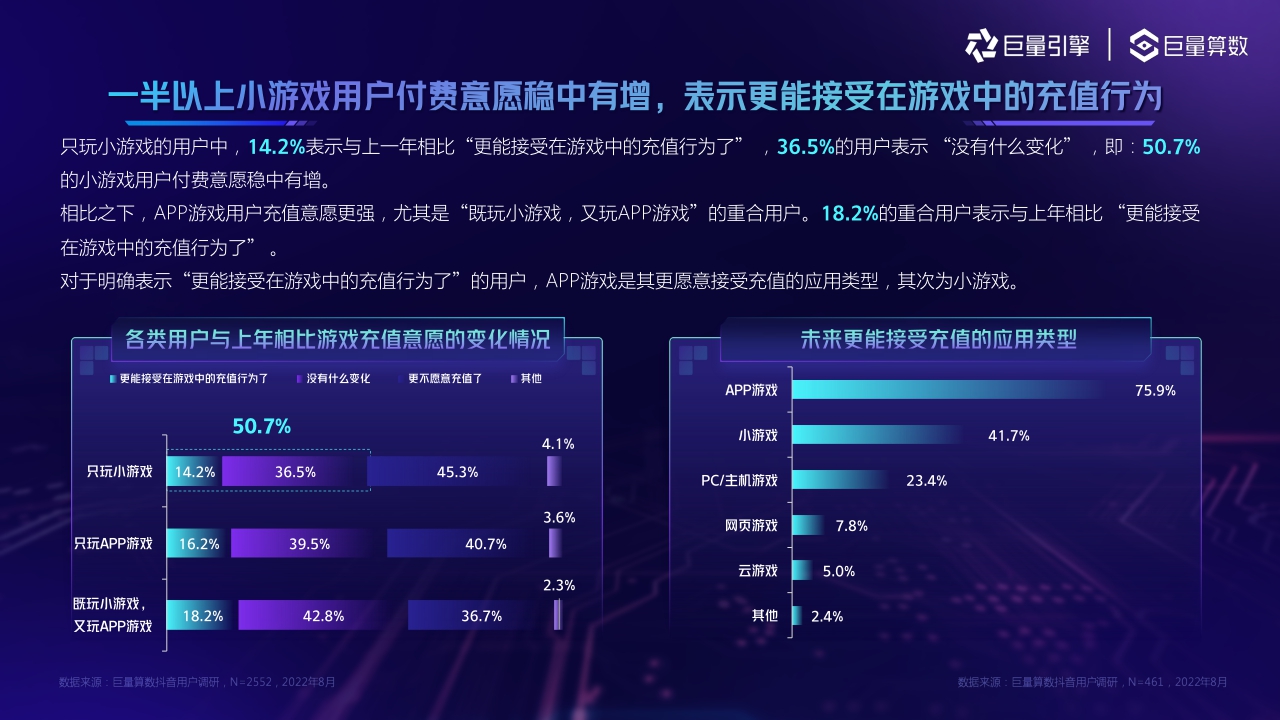 巨量引擎-2022小游戏用户洞察报告-36页.pdf