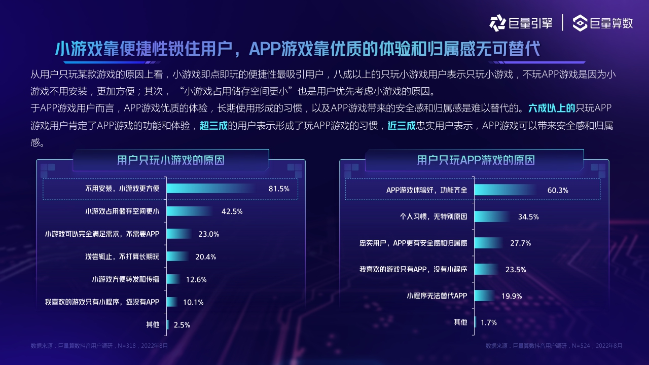 巨量引擎-2022小游戏用户洞察报告-36页.pdf