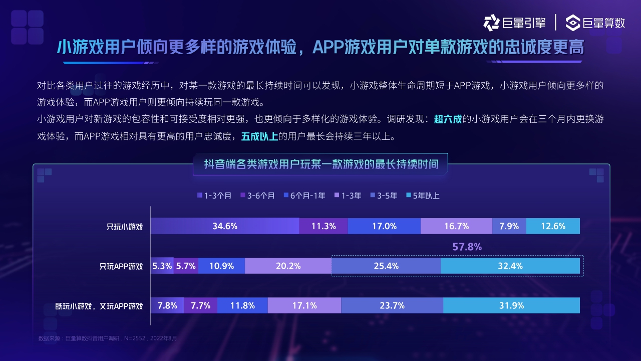 巨量引擎-2022小游戏用户洞察报告-36页.pdf