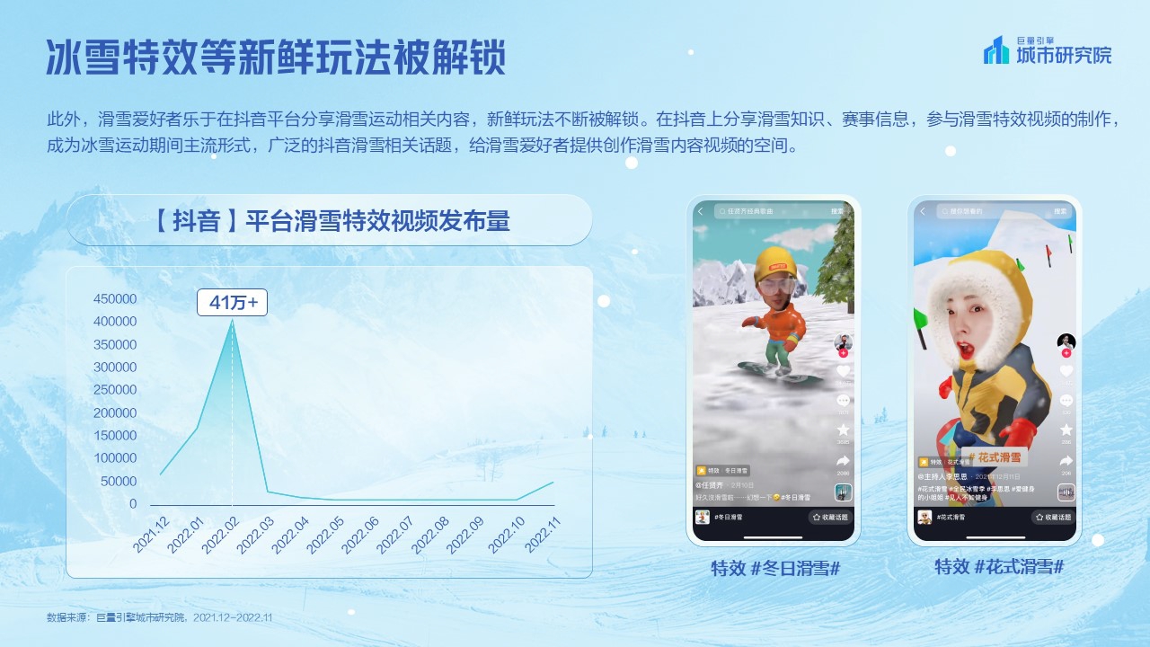 巨量引擎-2023抖音冰雪专题报告-20页.pdf