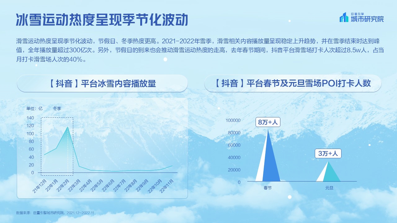 巨量引擎-2023抖音冰雪专题报告-20页.pdf