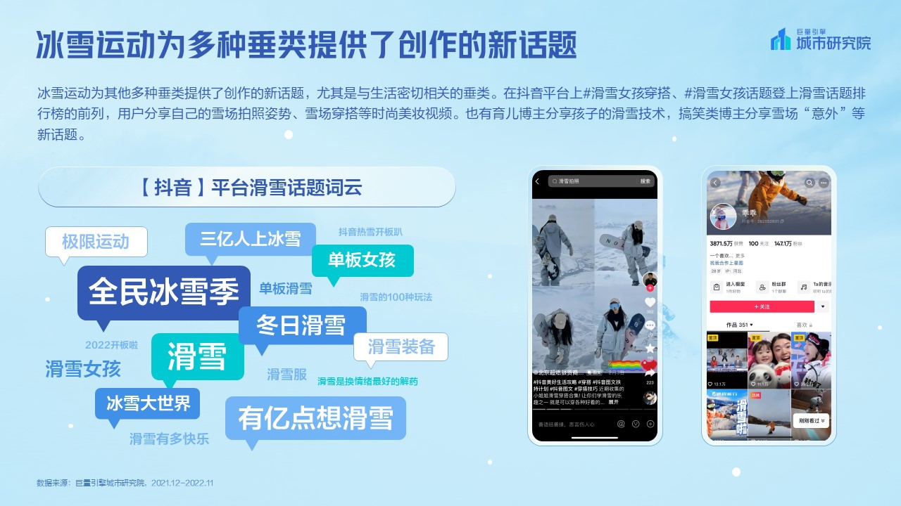 巨量引擎-2023抖音冰雪专题报告-20页.pdf