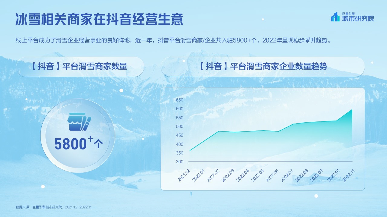 巨量引擎-2023抖音冰雪专题报告-20页.pdf