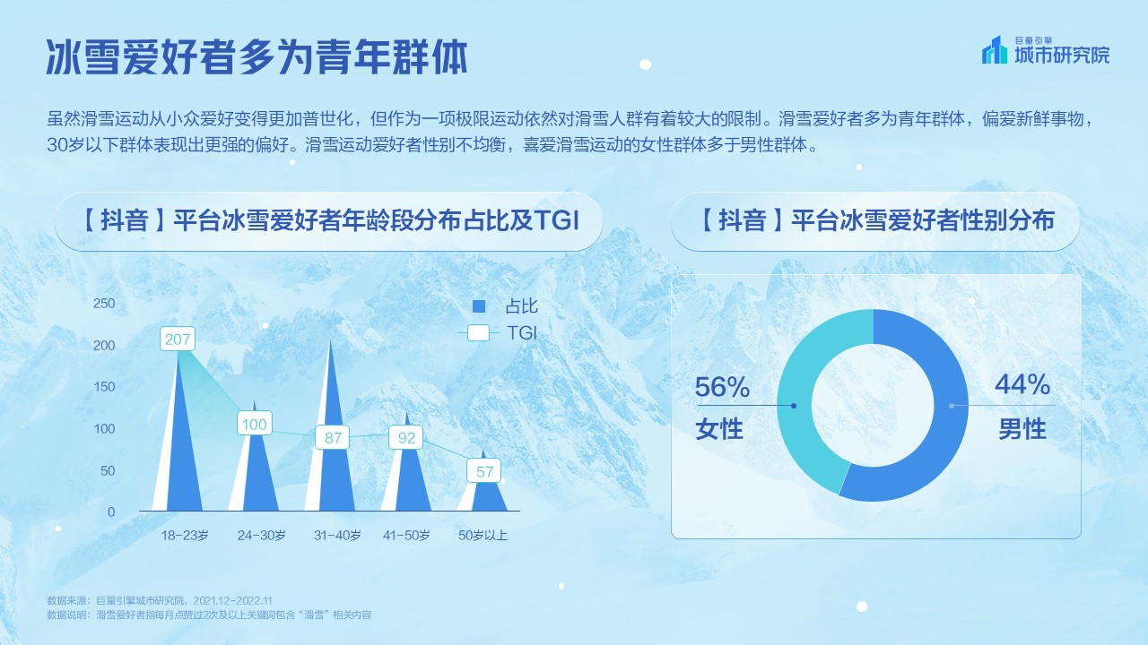 巨量引擎-2023抖音冰雪专题报告-20页.pdf