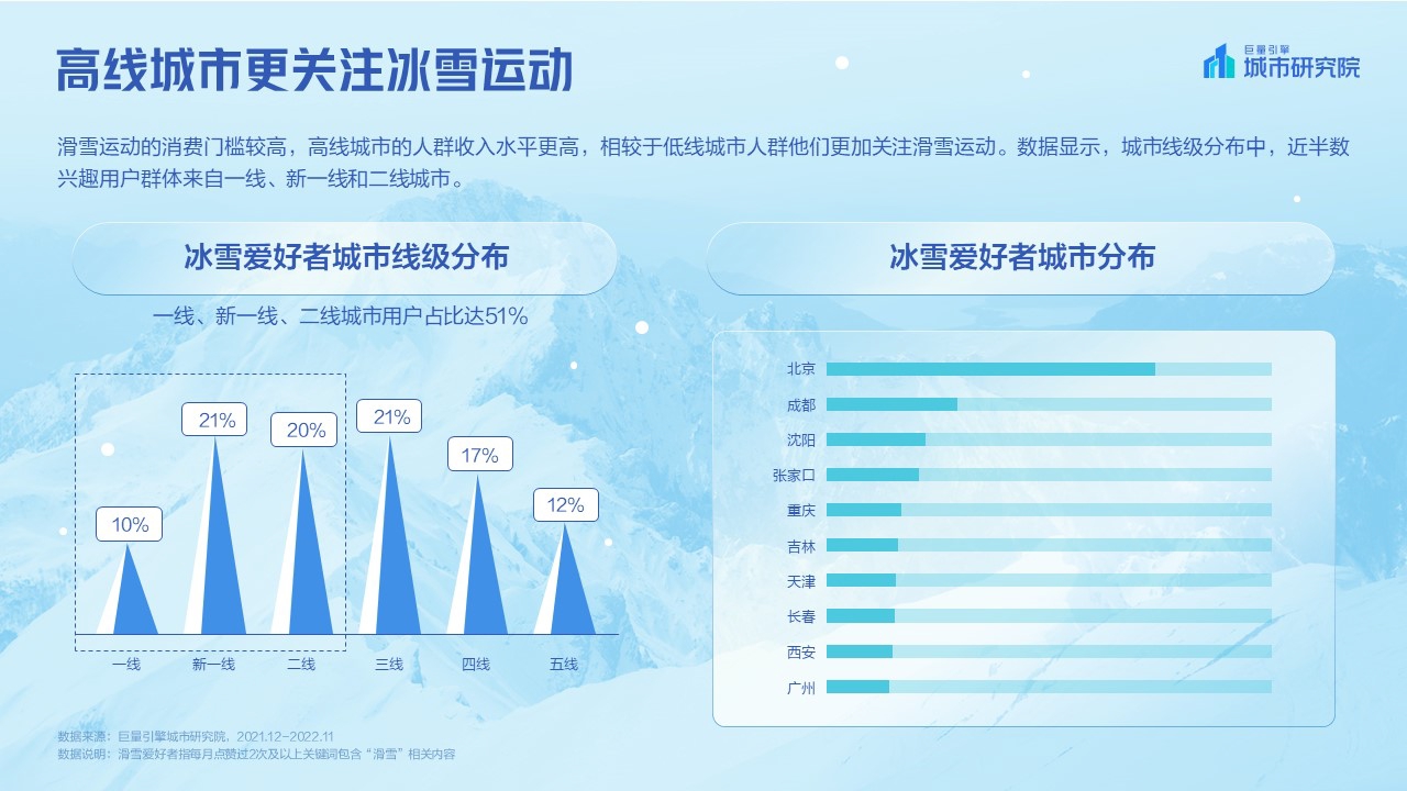 巨量引擎-2023抖音冰雪专题报告-20页.pdf