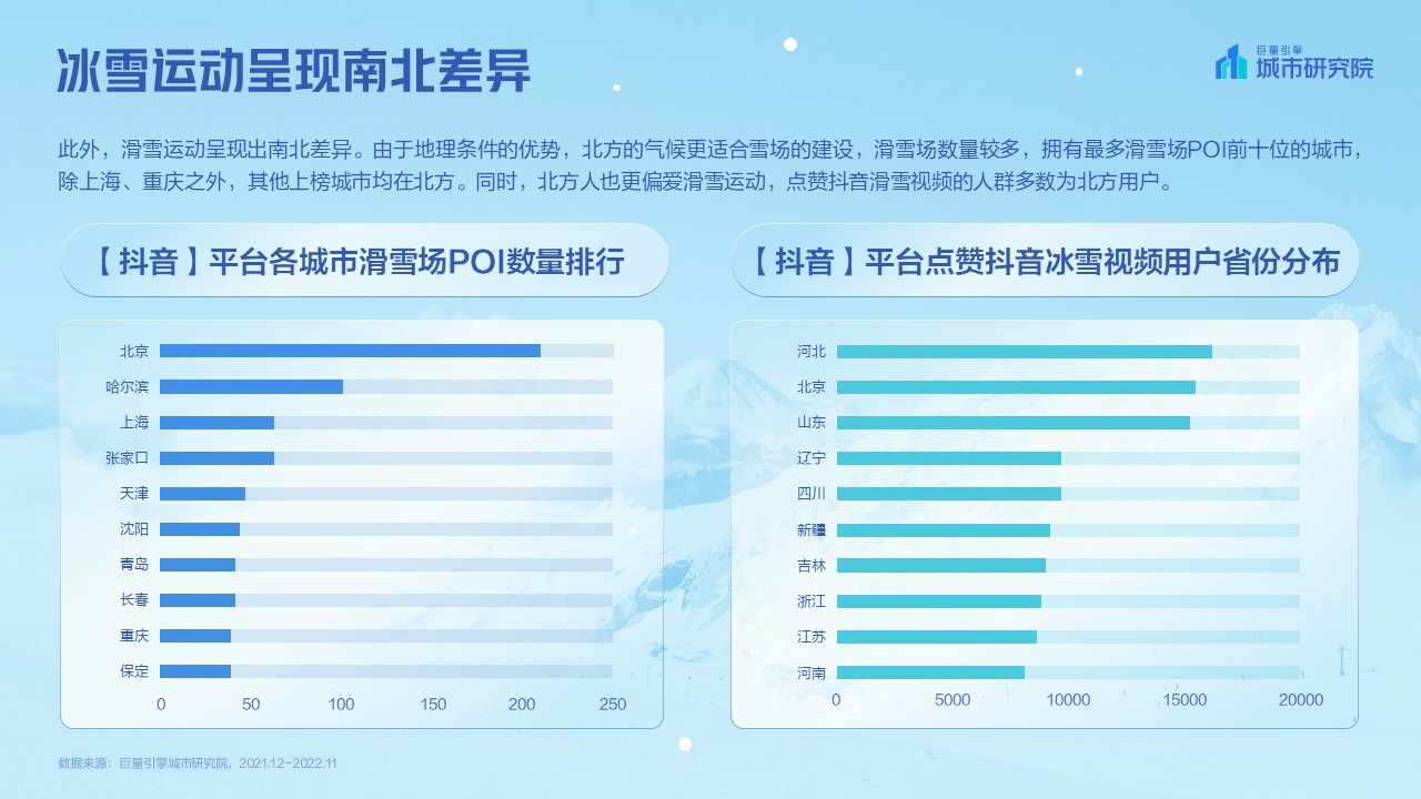巨量引擎-2023抖音冰雪专题报告-20页.pdf