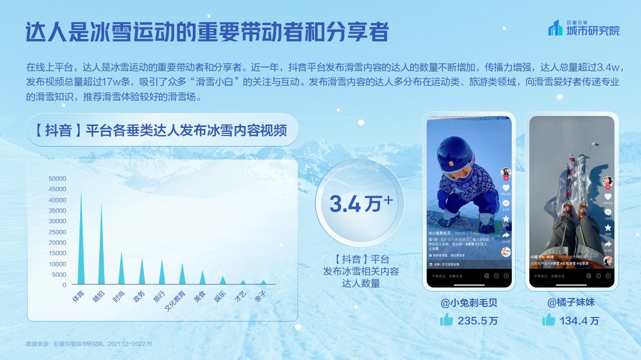 巨量引擎-2023抖音冰雪专题报告-20页.pdf