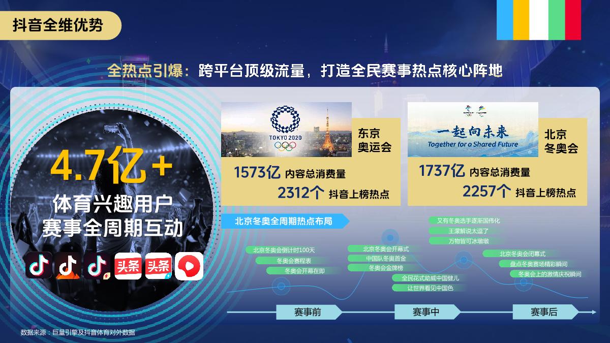 巨量引擎-2024巴黎奥运会整合营销通案.pdf