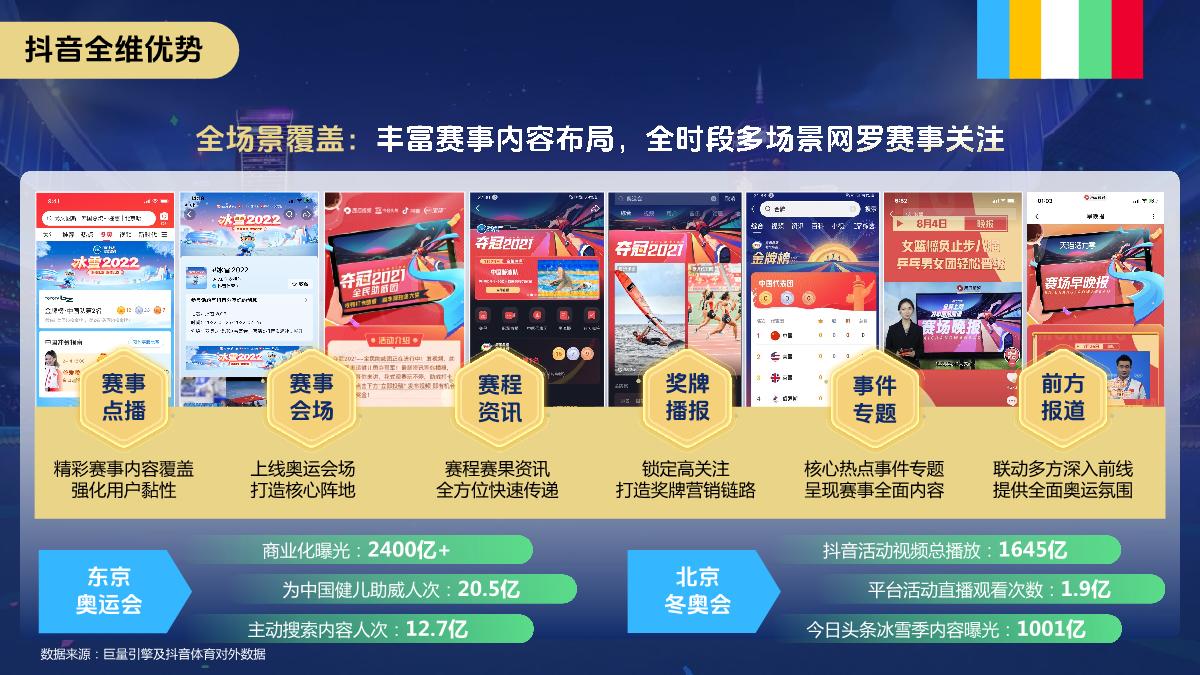 巨量引擎-2024巴黎奥运会整合营销通案.pdf