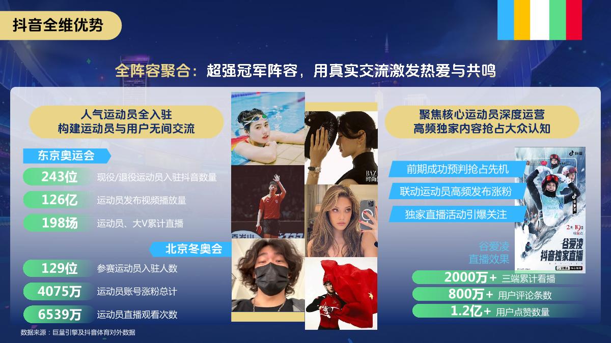 巨量引擎-2024巴黎奥运会整合营销通案.pdf