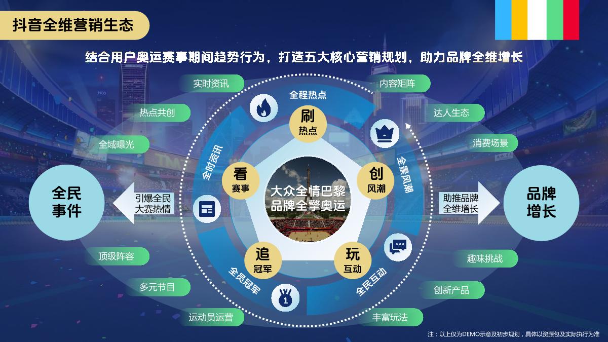 巨量引擎-2024巴黎奥运会整合营销通案.pdf