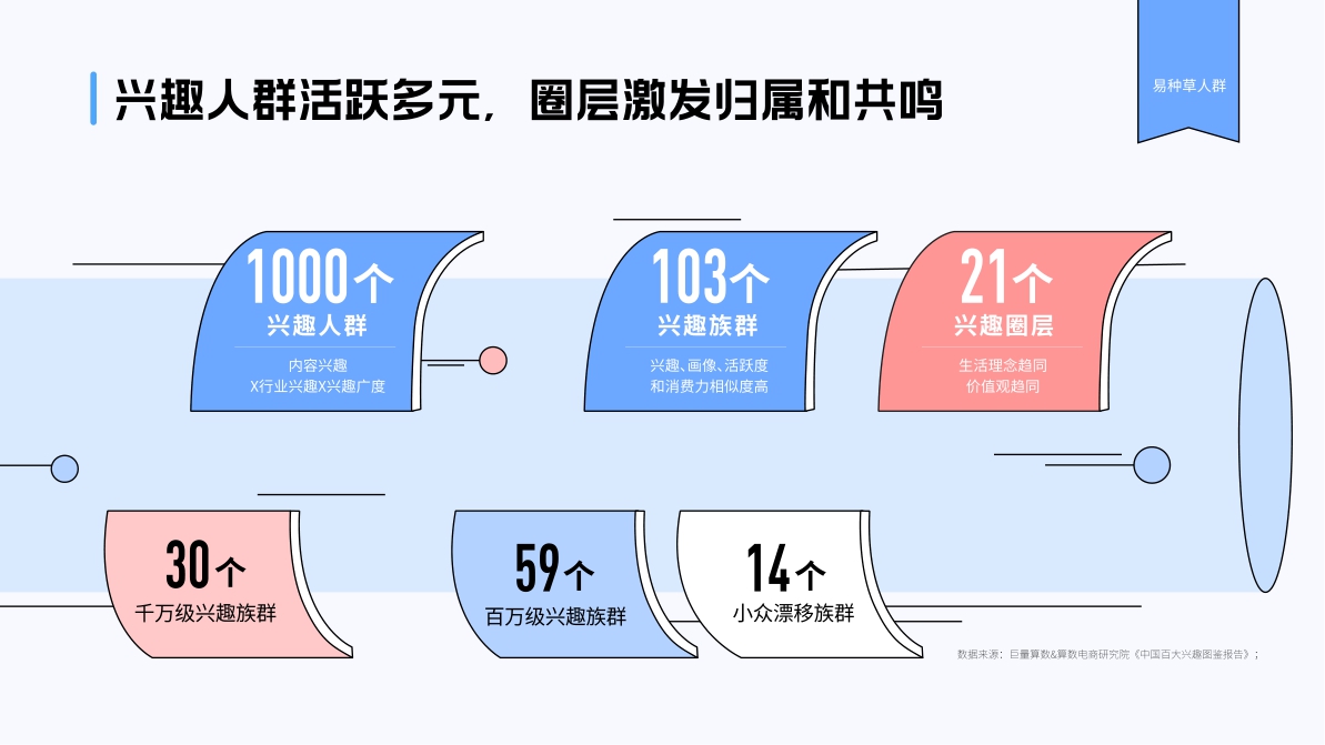 巨量引擎A3种草故事画册42页.pdf