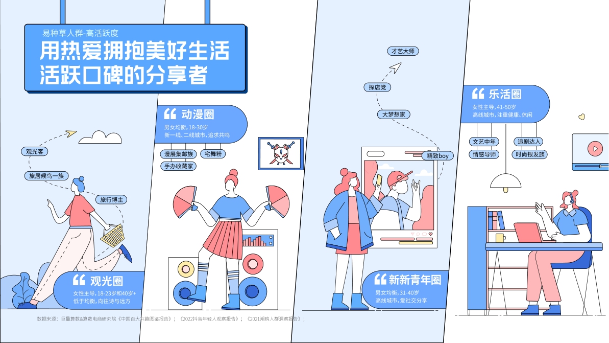 巨量引擎A3种草故事画册42页.pdf