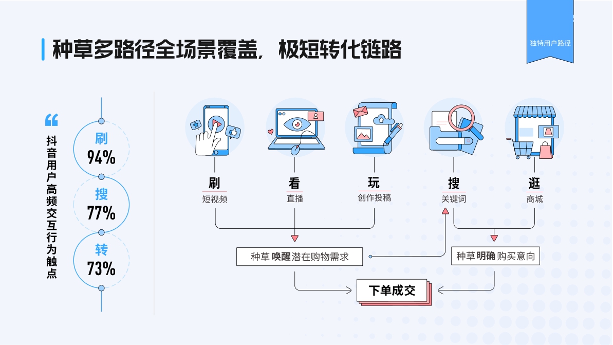 巨量引擎A3种草故事画册42页.pdf