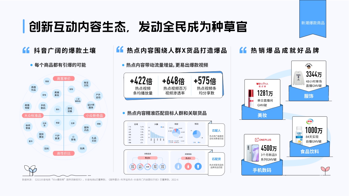 巨量引擎A3种草故事画册42页.pdf