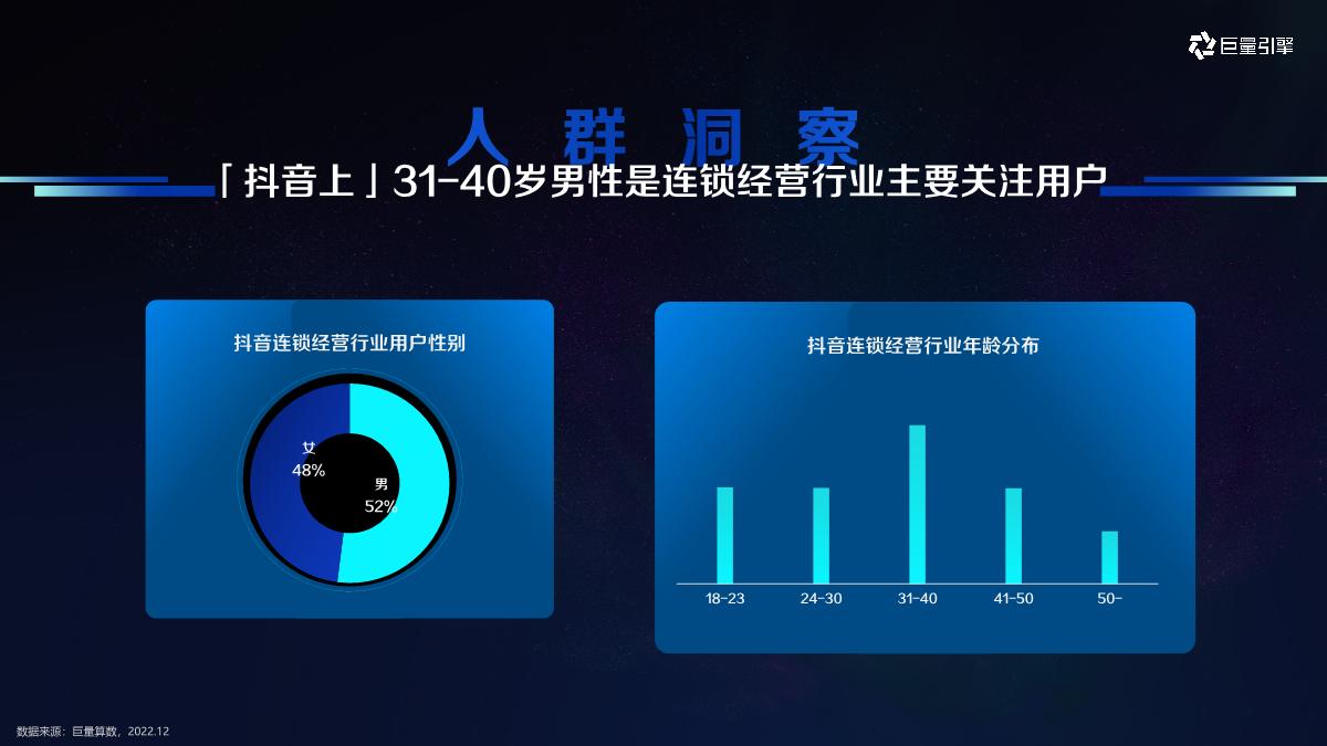巨量引擎本地连锁经营行业生意合作推荐-巨量引擎-60页.pdf