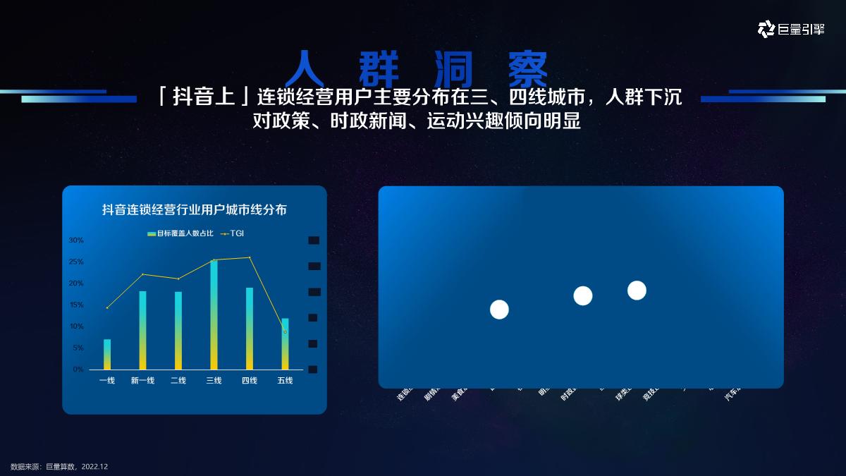 巨量引擎本地连锁经营行业生意合作推荐-巨量引擎-60页.pdf