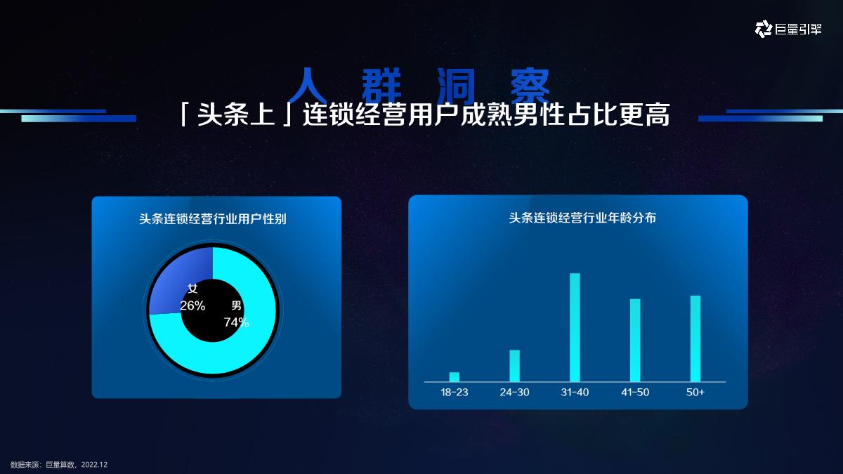 巨量引擎本地连锁经营行业生意合作推荐-巨量引擎-60页.pdf