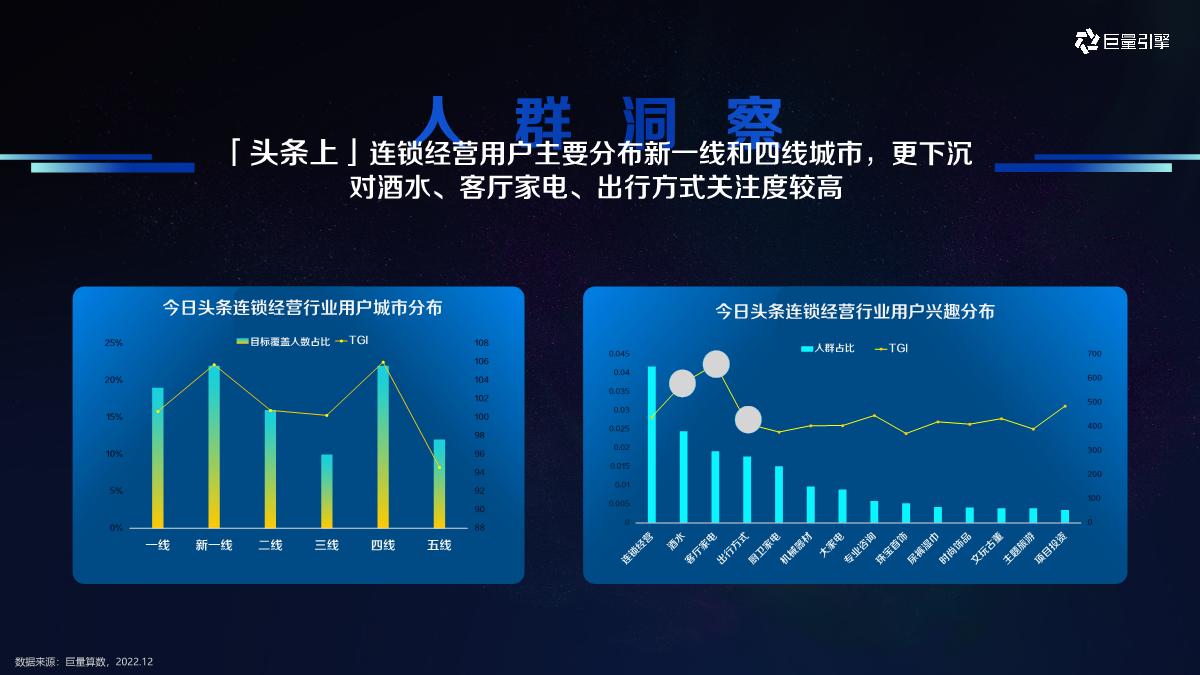 巨量引擎本地连锁经营行业生意合作推荐-巨量引擎-60页.pdf