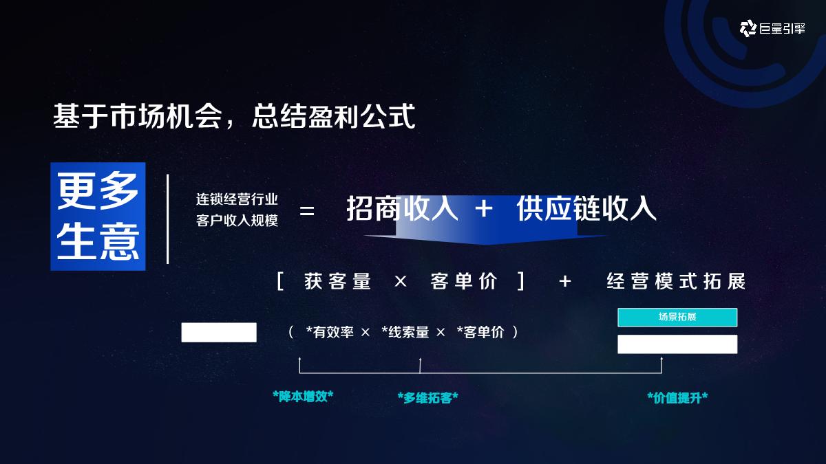 巨量引擎本地连锁经营行业生意合作推荐-巨量引擎-60页.pdf