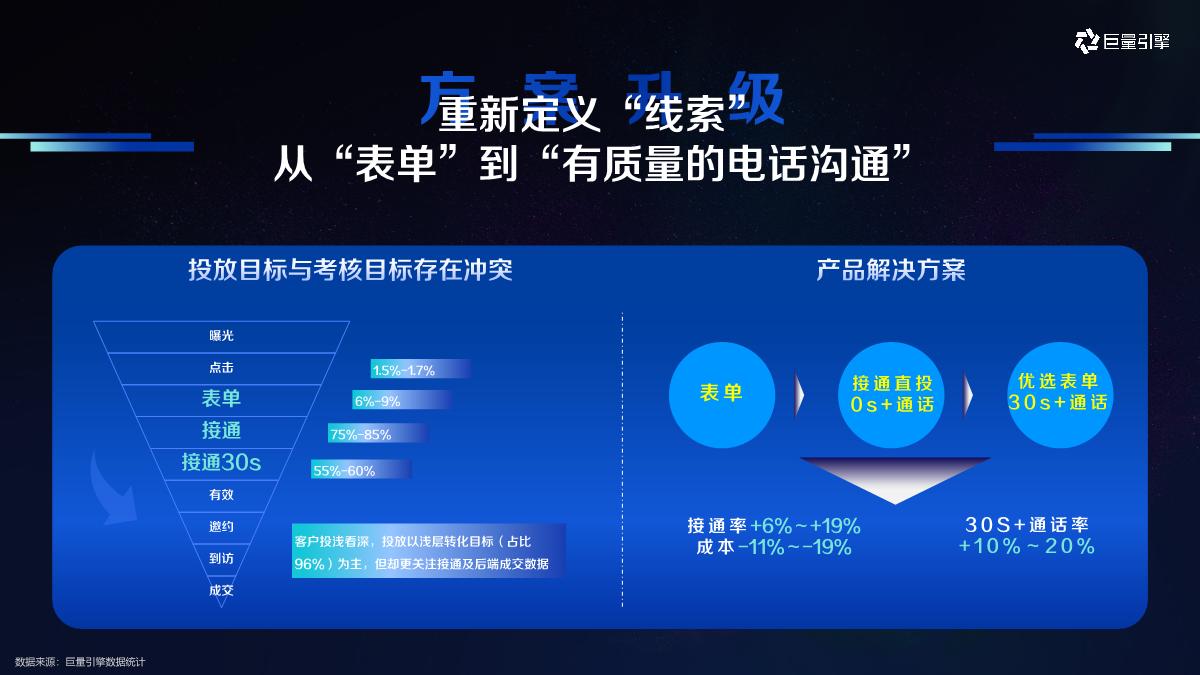 巨量引擎本地连锁经营行业生意合作推荐-巨量引擎-60页.pdf