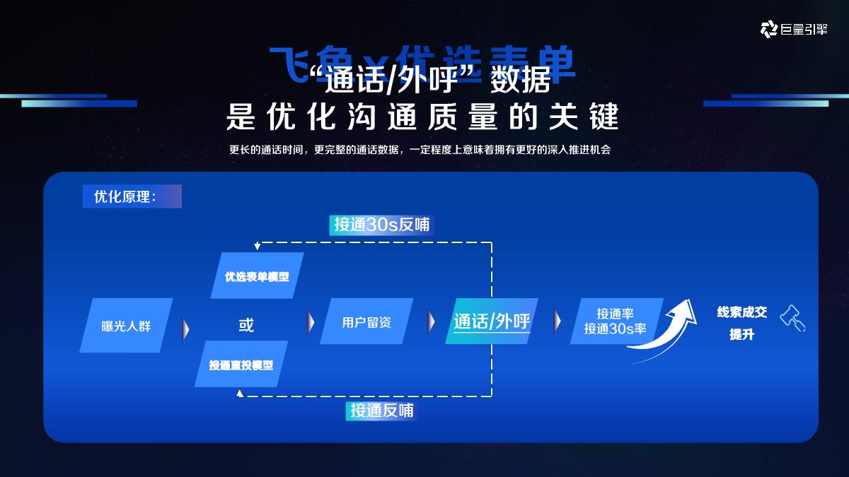 巨量引擎本地连锁经营行业生意合作推荐-巨量引擎-60页.pdf