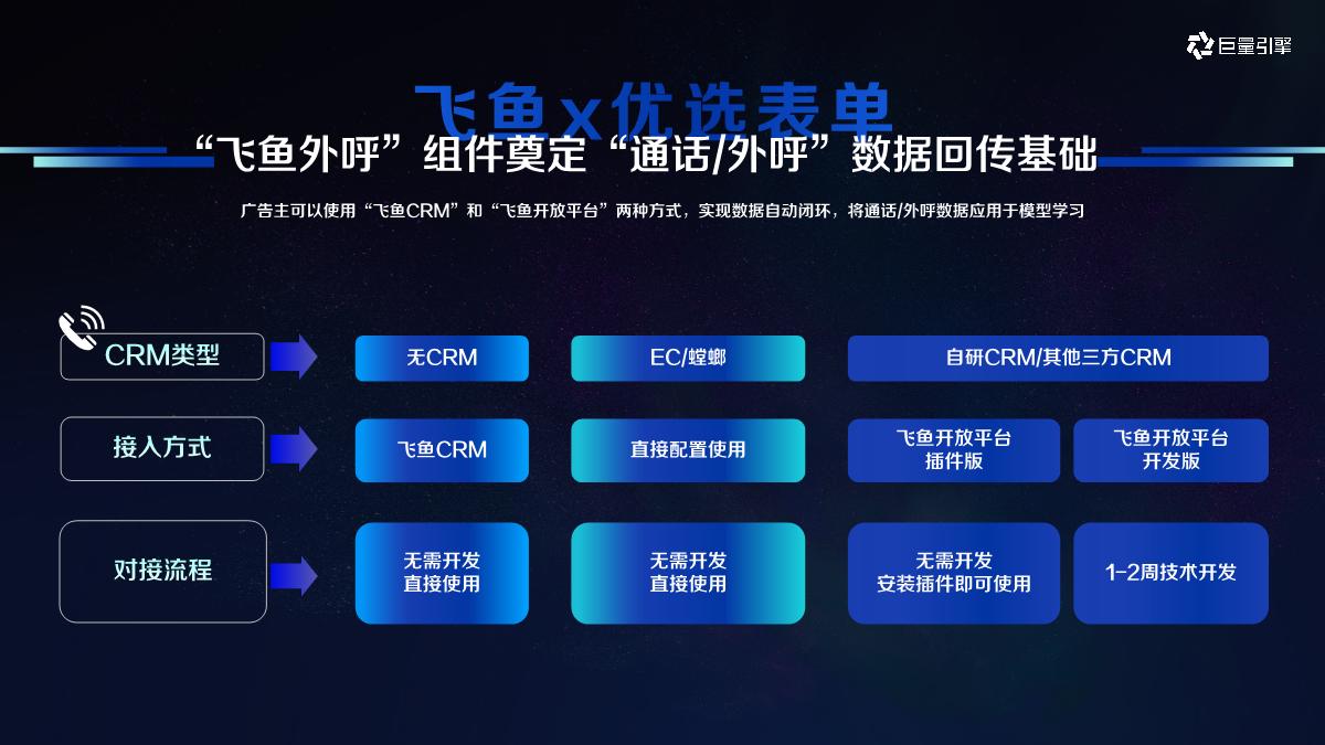 巨量引擎本地连锁经营行业生意合作推荐-巨量引擎-60页.pdf