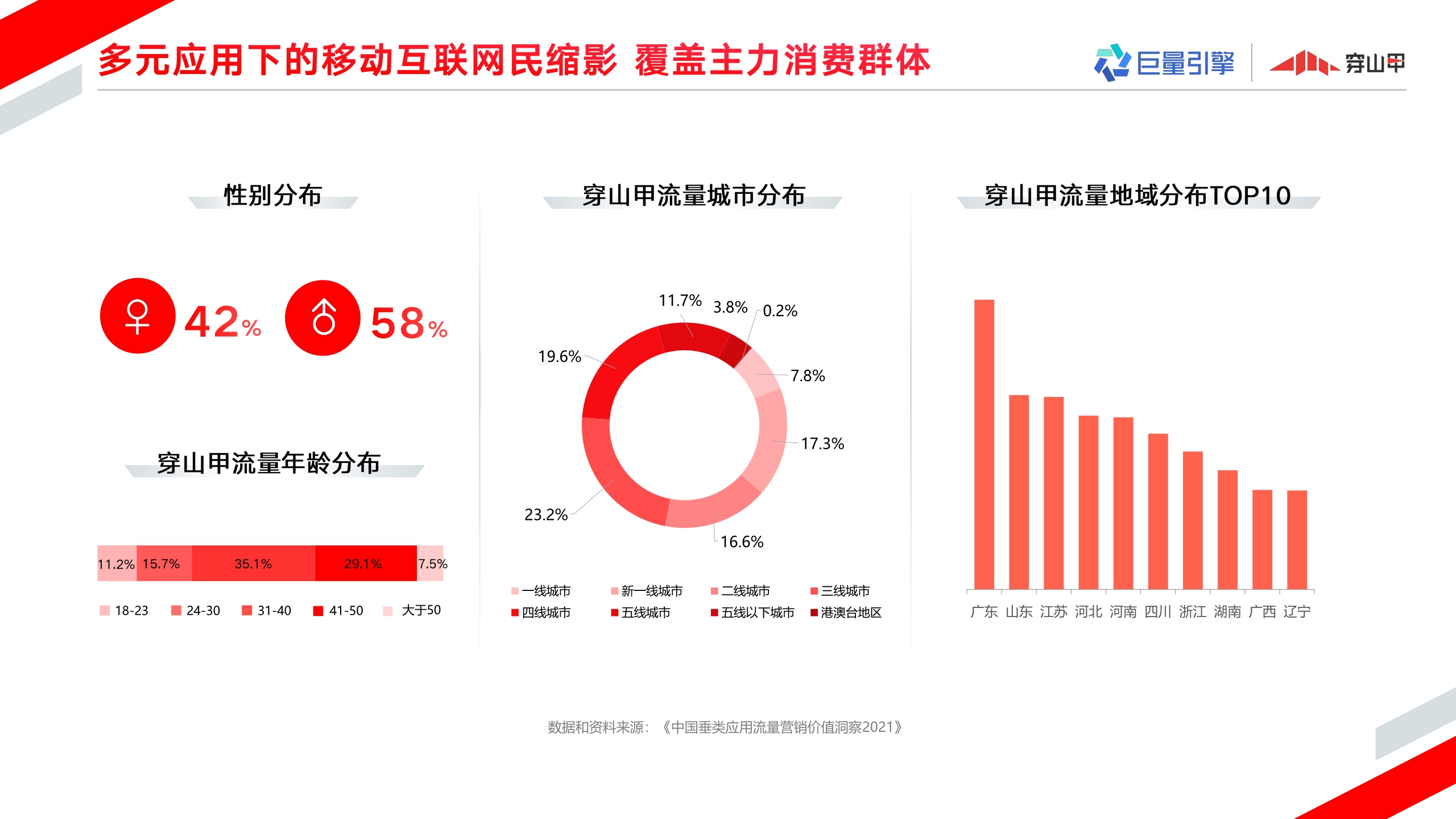 巨量引擎穿山甲广告营销通案.pdf