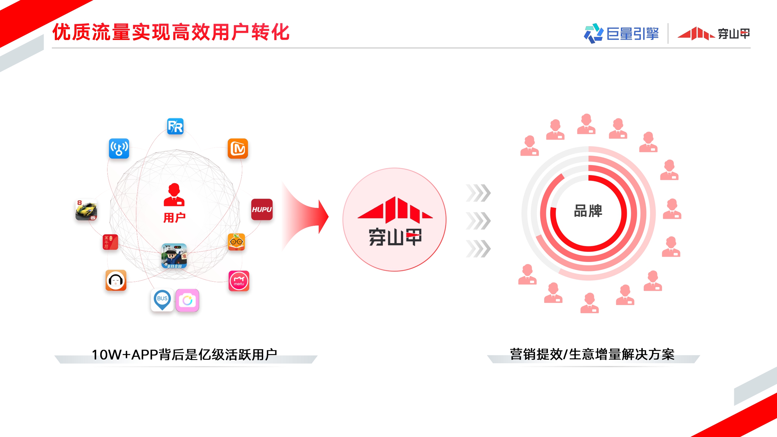 巨量引擎穿山甲广告营销通案.pdf