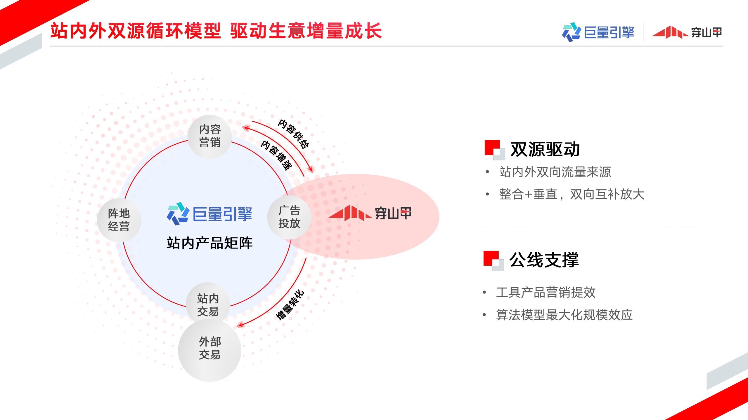 巨量引擎穿山甲广告营销通案.pdf