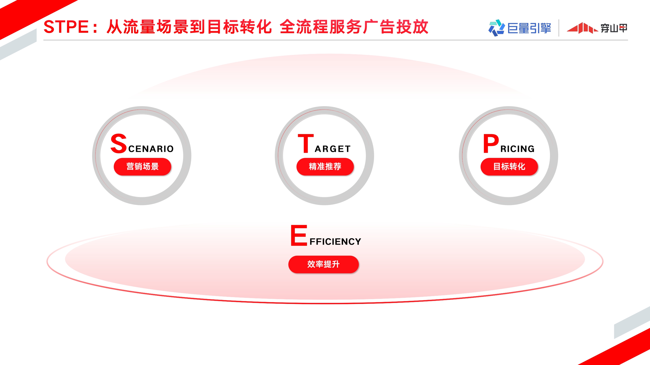 巨量引擎穿山甲广告营销通案.pdf