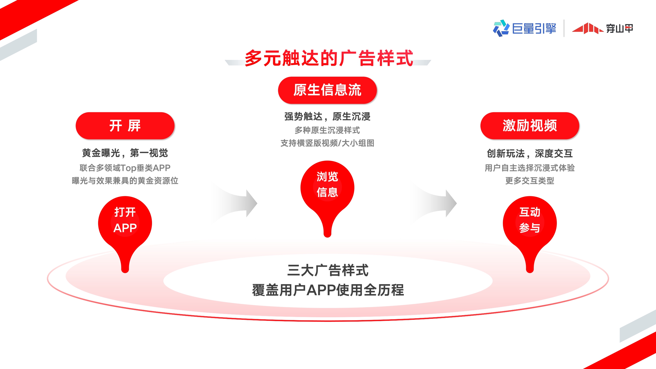 巨量引擎穿山甲广告营销通案.pdf