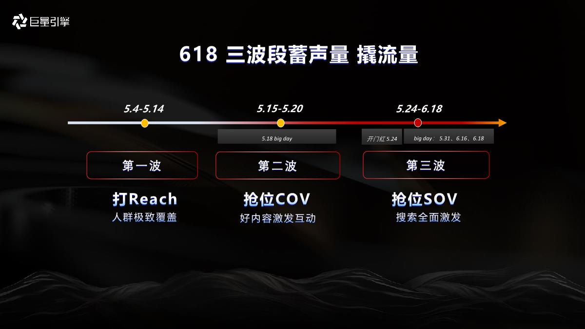 巨量引擎大众消费行业运营2024年618大促资源产品通案-77页.pdf