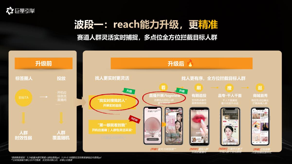 巨量引擎大众消费行业运营2024年618大促资源产品通案-77页.pdf