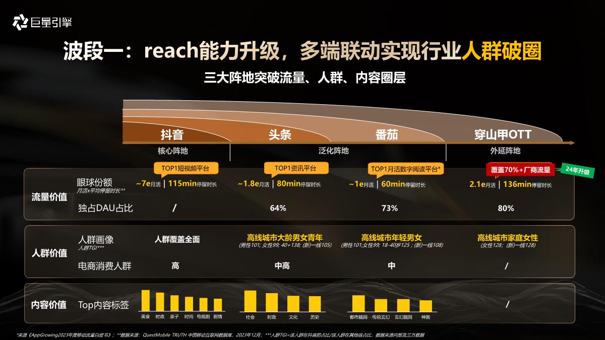 巨量引擎大众消费行业运营2024年618大促资源产品通案-77页.pdf