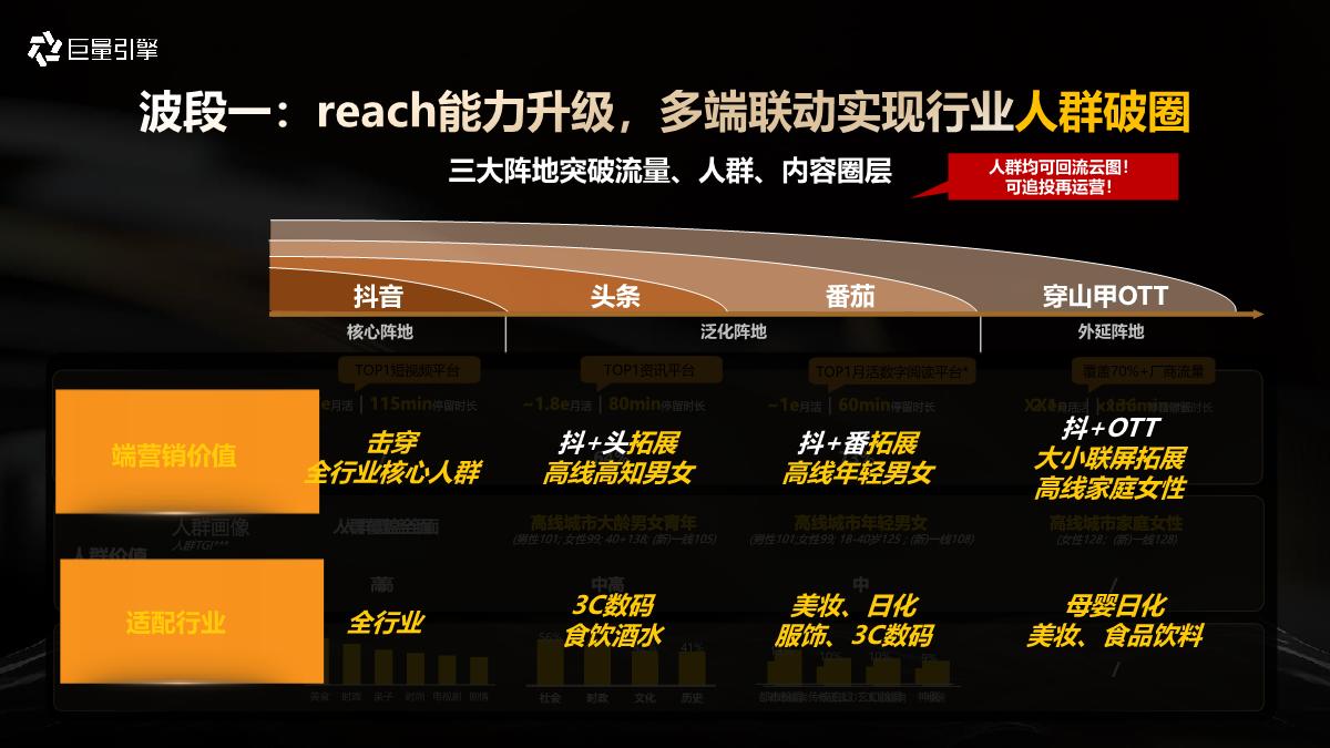 巨量引擎大众消费行业运营2024年618大促资源产品通案-77页.pdf