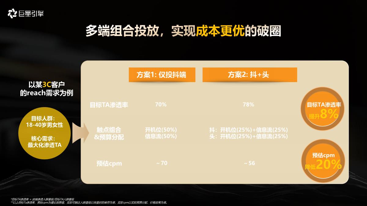 巨量引擎大众消费行业运营2024年618大促资源产品通案-77页.pdf
