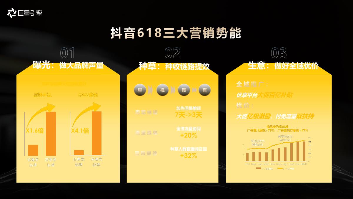 巨量引擎大众消费行业运营2024年618大促资源产品通案-77页.pdf
