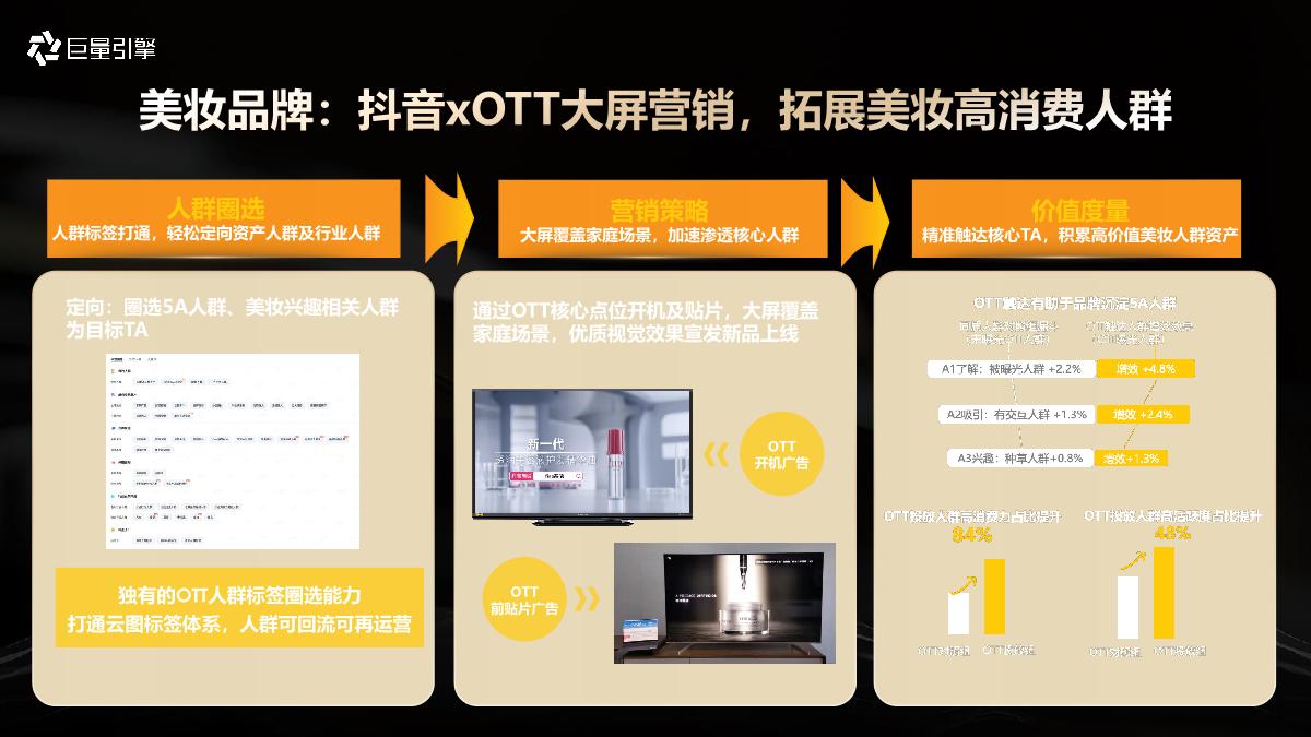 巨量引擎大众消费行业运营2024年618大促资源产品通案-77页.pdf