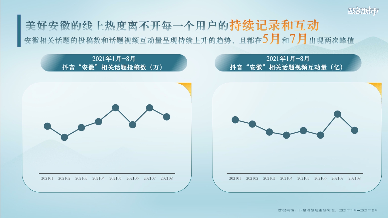 巨量引擎-数说安徽:域见安徽看见美好-26页【51报告库】.pdf