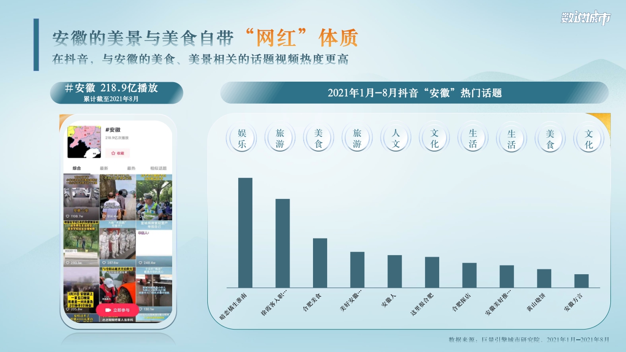 巨量引擎-数说安徽:域见安徽看见美好-26页【51报告库】.pdf