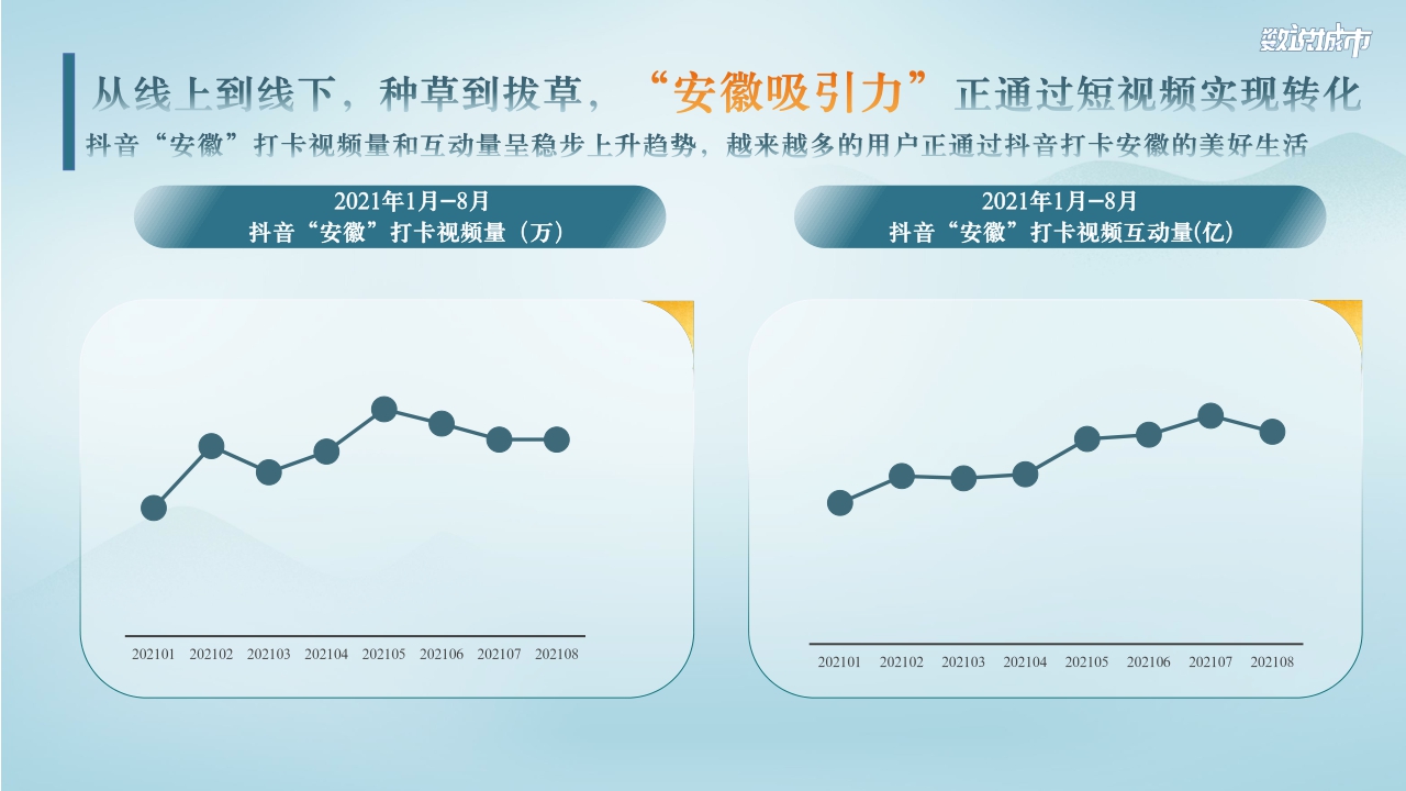巨量引擎-数说安徽:域见安徽看见美好-26页【51报告库】.pdf